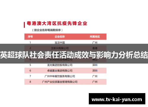 英超球队社会责任活动成效与影响力分析总结