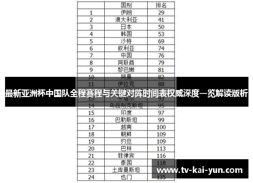 最新亚洲杯中国队全程赛程与关键对阵时间表权威深度一览解读版析
