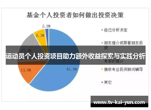 运动员个人投资项目助力额外收益探索与实践分析