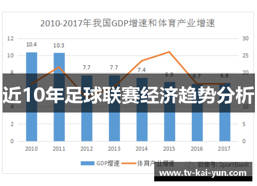 近10年足球联赛经济趋势分析 近10年足球联赛经济趋势分析