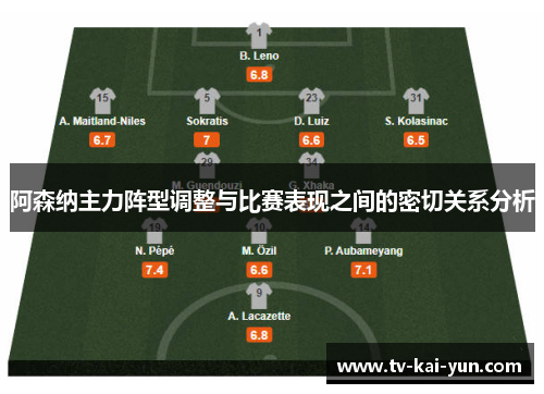 阿森纳主力阵型调整与比赛表现之间的密切关系分析
