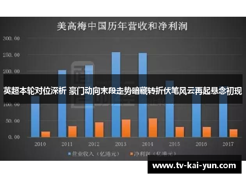 英超本轮对位深析 豪门动向末段走势暗藏转折伏笔风云再起悬念初现
