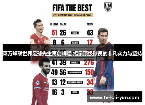 莱万蝉联世界足球先生再创辉煌 揭示顶级球员的非凡实力与坚持