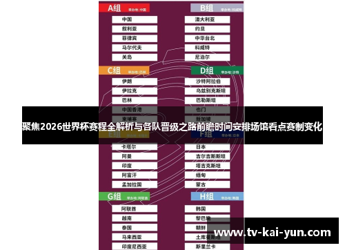 聚焦2026世界杯赛程全解析与各队晋级之路前瞻时间安排场馆看点赛制变化 聚焦2026世界杯赛程全解析与各队晋级之路前瞻时间安排场馆看点赛制变化