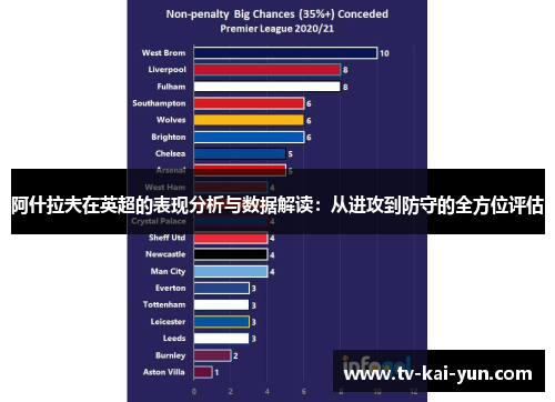 阿什拉夫在英超的表现分析与数据解读:从进攻到防守的全方位评估 阿什拉夫在英超的表现分析与数据解读:从进攻到防守的全方位评估