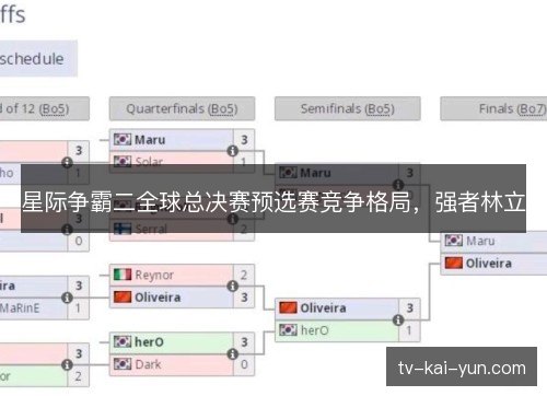 星际争霸二全球总决赛预选赛竞争格局，强者林立